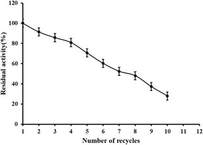 High level expression of nicotinamide nucleoside kinase from Saccharomyces cerevisiae and its purification and immobilization by one-step method